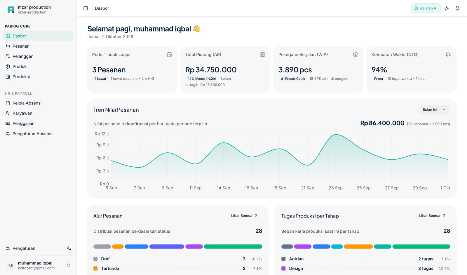 Dashboard pabriq showing live order value, receivables, and SPK production progress